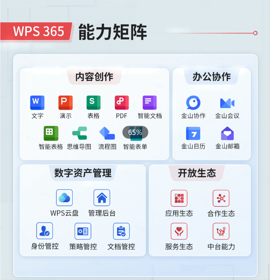 WPS Office PDF处理 - WPS Office下载 免费办公软件